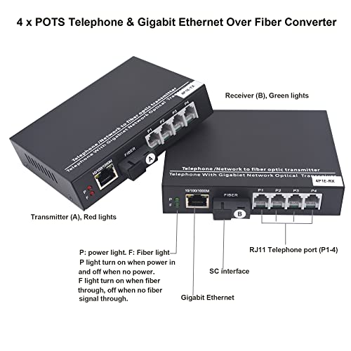 Image of 4 POTS Telephones and Gigabit Ethernet Over Fiber Optic Extender SC, Universal Singlemode Fiber up to 20Km and Multimode 500m A Pair