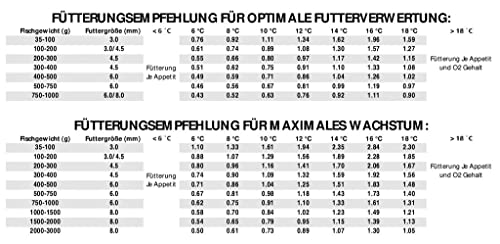 (Grundpreis 2,50 Euro/kg) - 25 kg Forellenfutter - Lachsforelle Supreme 6,0 mm Astaxanthin - sinkend - Forellenpellets