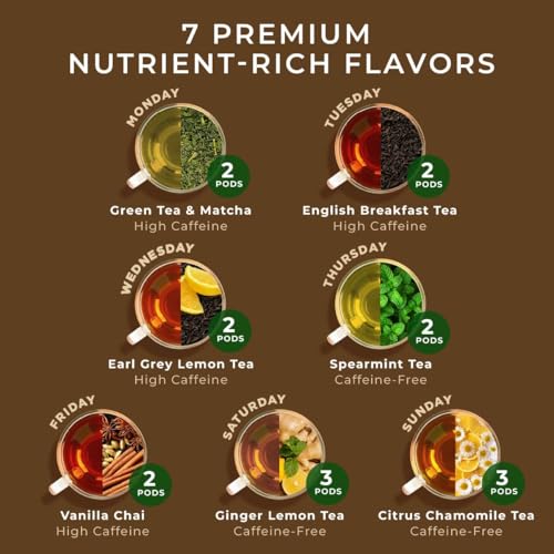Image of 7 Days Tea Pod Gift Set (16 Count) - 7 Flavors Assorted Variety Pack | Matcha Green, English Breakfast, Earl Grey Lemon, Spearmint, Vanilla Chai, Ginger Lemon, Citrus Chamomile, Non-GMO
