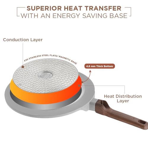 Image of Vinod Ceravit Ceramic Non Stick Dosa Tawa 27 cm | 100% Toxin Free | Tava for Dosa, Roti, Chapati & Uttapam | 5.2 mm Thick Bottom | PFAS & PFOA Free | Induction & Gas Compatible | Metal Spoon Friendly
