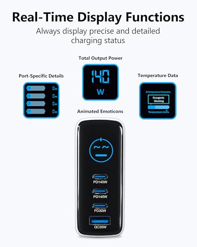 Image of MX 140W USB C Charger, 4-Port Multi-Device PD Fast Charging Travel Adapter with Smart Display & Touch Control, GaN Power Plug Adapter for Laptop MacBook Pro, iPhone 17 /16, Pixel, Steam Deck