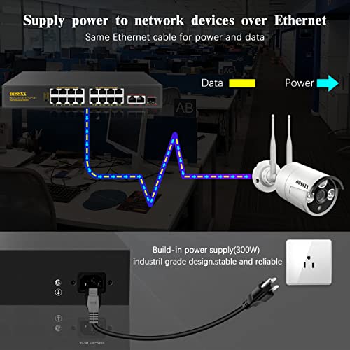 Oossxx POE-86 16 Port 100Mbps Poe+/ 2 Giga Up-Link Ports/ 1 Fiber Sfp Port thumb #6