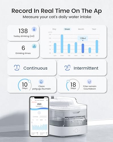 PETGUGU Cat Water Fountain for Drinking 2L Cat Fountain, Smart App Control Water Fountain - Image 2