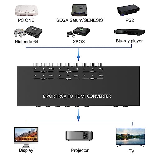 Convertidor RCA a HDMI para conectar seis consolas antiguas al televisor moderno sin cambiar cables 2