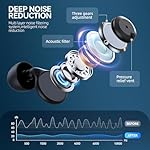 Adjustable Ear Plugs for Sleeping Noise Cancelling - 3 Modes Noise Reduction EarPlugs (17-35dB) for Snoring, Travel & Concerts | 7 Pairs Silicone Tips (XS/S/M/L) | Magnetic Carry Case | Black - Image 2