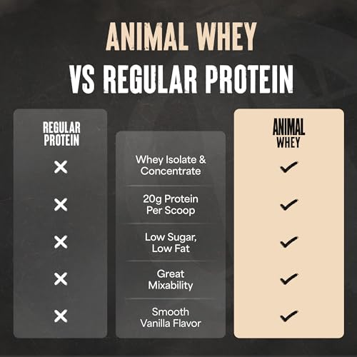 Image of Animal 100% Whey Protein Powder - Whey Blend for Pre Workout or Post Workout, Recovery, or an Anytime Low Sugar Protein Boost Meal Replacement with BCAA Branched Chain Amino Acids - Vanilla, 4 lb
