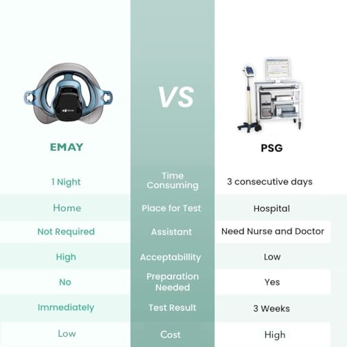 Image of EMAY Sleep Breathing Monitor for Airflow Tracking | Record Breathing Continuously On the App | Monitor Sleep Quality and Respiratory Events | Generate Professional Sleep Report with Data Analysis