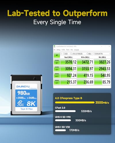 Ficha técnica Tarjeta de memoria CFexpress 4.0 tipo B de 980 GB - Fernando Cortés Ficha técnica Tarjeta de memoria CFexpress 4.0 tipo B de 980 GB - Fernando Cortés