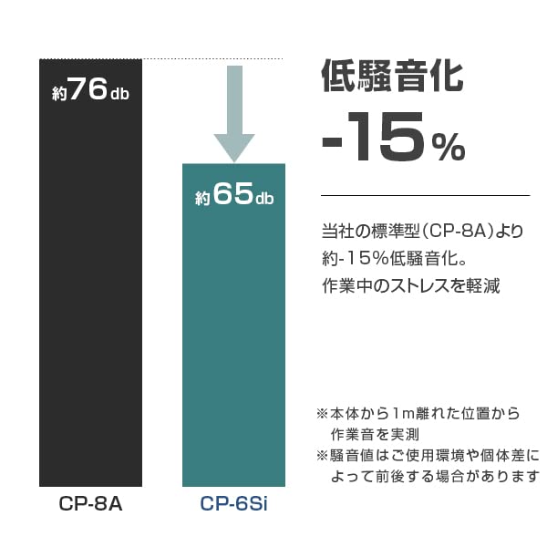 Amazon | ミナトワークス エアーコンプレッサー 静音オイルレス型 CP 