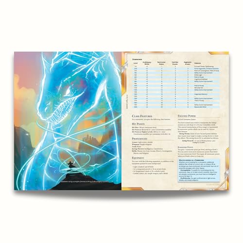 Creed's Codex: Arcane Secrets of the Summoners miniatura 6