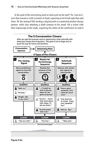 How to Communicate Effectively with Anyone, Anywhere: Your Passport to Connecting Globally