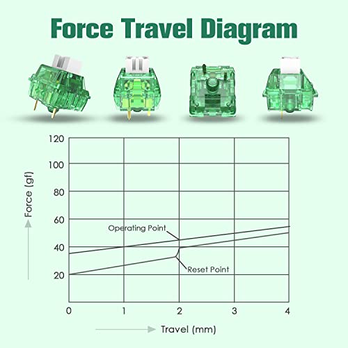 MAGIC-REFINER AS Jelly Green Hand-lubed Linear Switches für Mechanische Tastatur, 3 Pin 45gf, North Facing SMD, Staubdicht Spritzfest, MX Tastenschalter für Barebones Tastatur/DIY Kit(45 Stück Grün) – Bild 5