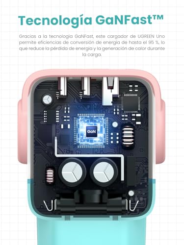 Cargador USB C 65W UGREEN Uno con 3 puertos GaN para MacBook e iPhone 7