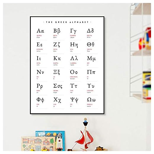 Grekiska alfabetet trycker grekiska bokstäver matte konst målning väggmålning matematik pedagogisk affisch matte klassrumsinredning 60x80cm ingen ram