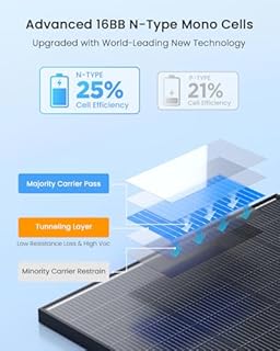Callsun 400W 12V Bifacial Solar Panel Kit with 40A MPPT Charge Controller, 2pcs 200W N-Type 16BB 25% High Efficiency Solar Panel for RV Van Marine Home Rooftop Off-Grid Systems (200W*2-KIT)