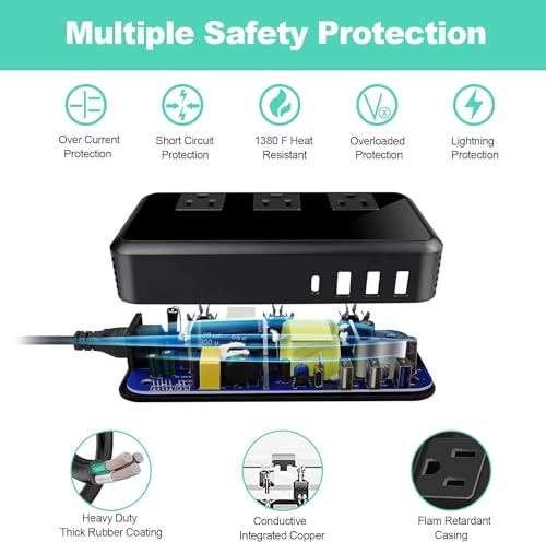 2300W Voltage Converter 220V to 110V Universal Travel Adapter/Power Converte with 3 USB Ports 3 AC Outlets 1 Type-C in EU/UK/AU/US/IT/South Africa More Than 150 Countries Over The World by Alphino - Used condition - Image 3