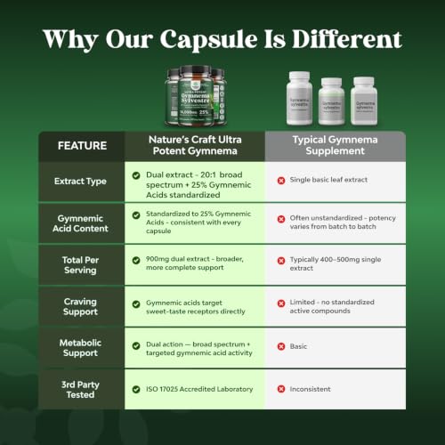 Natures Craft Gymnema Sylvestre Capsules