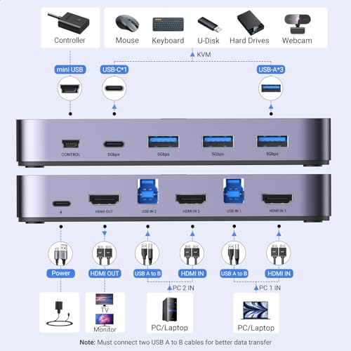 Ugreen 15707A Usb 3.0 Hdmi Kvm Switch thumb #1