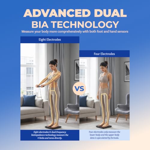 Image of HealthSense 8-Electrode Smart Full Body Composition Monitor & Fat Analyser | Digital Weight Machine with 50 Weighing Parameters, BIA Technology, App, Large 31x35 cm Platform, 180 kg Capacity | BS 225