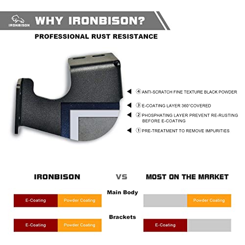 Ironbison Running Boards Side Steps Fit 2015-2023 Chevy Colorado/Gmc Canyon Crew Cab Pickup Truck Nerf Bars Drop Steps Off-Road Rock Slider Fine Textured Black #TOP5