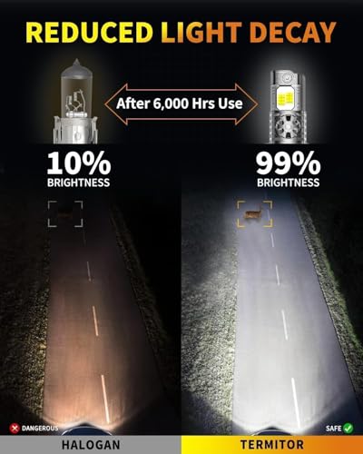 Image of Termitor High Performance H11H9 Bulbs, 150,000LM Insane Brightness Off Road Light, Compact 1:1 Original Size, Working Lifespan, Cool Daylight 6500K, Tool-Free Quick Installation Fog Bulb UTV ATV