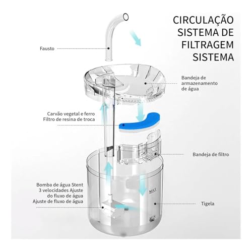 FINYQBET Bebedouro Automático Para Cães E Gatos - 1.8L Fonte de Água com Filtro, Bomba Ultrassilenci