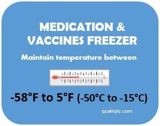 Refrigerator & Freezer Labels Starter-Pack (19 Total, CDC & Joint Commission Compliant, Medication & Vaccines)