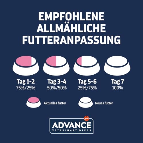 ADVANCE Hund Atopic Hase, 12 kg – Ansicht 3