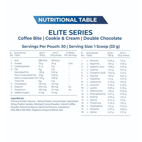 Image of Explosive Whey Elite Series Whey Protein - Trusted by M.S. Dhoni | 24g Protein per Scoop | Premium Concentrate + Isolate Sport Supplement for Enhanced Muscle Growth and Recovery | Unflavoured - 1kg (30 Servings)