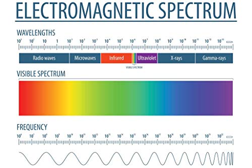 Image of Electromagnetic Spectrum Poster Laboratory Posters Visible Light Educational Reference Chart Patterns Science White Cool Wall Art Print Poster 36x24
