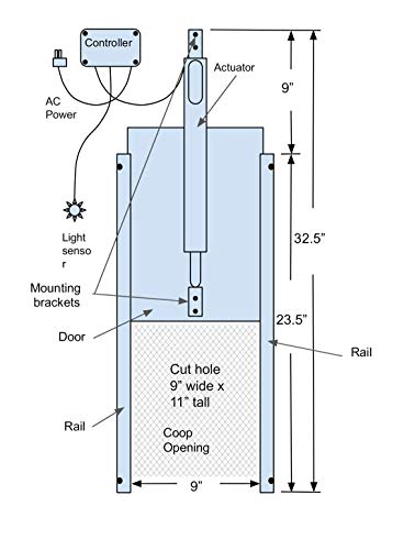 Happy Henhouse Automatic Chicken Coop Door Opener Kit - Electric Auto Chicken Guard Door for Coops, Cages and Runs - Solar Light + Timer, 110V Actuator - Sturdy Poultry Safety Supplies Kit