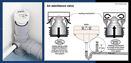 Image of Highcraft Air Admittance Valve 1-1 /2 inch' MIP, White