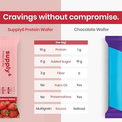 Image of SUPPLY6 Protein Wafer Bars | Pack of 10 | Multigrain Crunchy Wafer | Vegetarian | 10g Protein | 3g Fiber | No Added Sugar | 400 G (Strawberry)