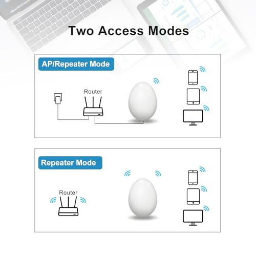 WiFi Egg,Extenders Signal Booster for Home,Up to 1200Mbps Dual Band Repeater,Covers Up to Least 3440 Sq. ft and 30 Devices WiFi Range Extender - Image 7