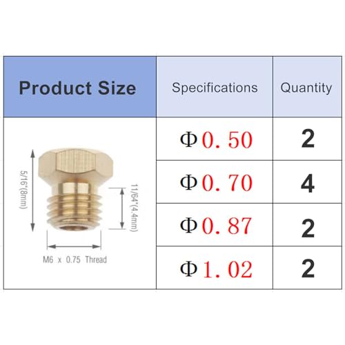 10 Stück Butangas Düsen Für LPG-Kochfelder,0.5/0.7/0.87/1.02 LPG Gasstrahl-Set,Brenner Gas Herd Düsen,Gasdüsen Für Gasgrill,Gasstrahldüsen Für LPG-Propangasbrenner,Messing Universal Brenner Gas Düsen