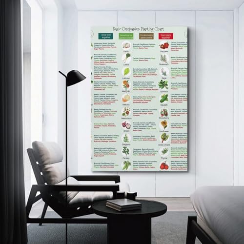 Image of GHJFDF Basic Companion Planting Chart Poster Garden Planting Types Reference Guide Wall Poster for Room Aesthetic Posters 12x18inch(30x45cm)