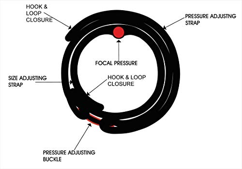 Thera Point Acupressure Tennis Elbow Brace With Acupressure Point For Tendonitis - Relief For Men & Women With Golfer's Elbow - Comfortable Sleeve For Golf Elbow Treatment #TOP1