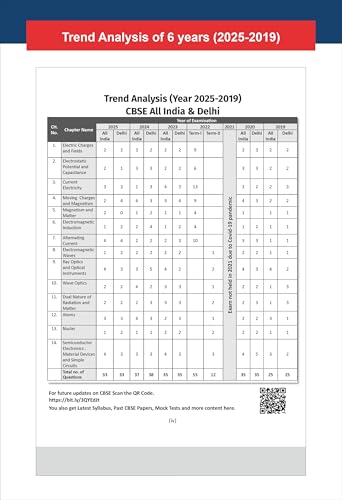 Image of 30 New Syllabus Chapter-wise, Topic-wise & Skill-wise CBSE Class 12 Physics Previous Year Solved Papers (2013 - 2025) & Sample Papers (2022 - 2025) 3rd Edition | PYQs for 2026 Exam