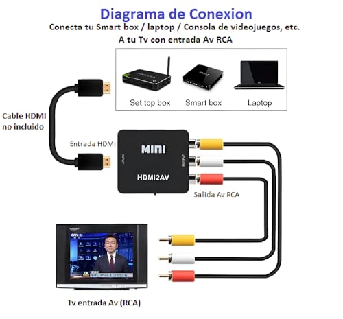 Image of HDMI to RCA AV Adapter, HDMI to RCA AV Converter (Black)
