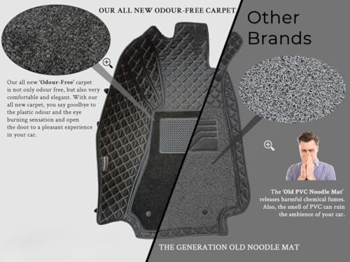 Image of PROTEGO 7D 7-Layer Car Mats Full Set Custom Fit for Toyota Urban Cruiser /Maruti Brezza | Double-Stitched PU Leather + Velcro Bottom | Mono Grass, Heavy Duty Vinyl, Non Woven Fabric,SoftFoam,XPE