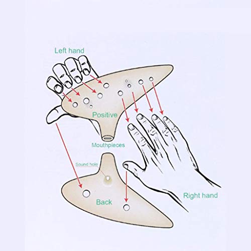 Ocarina Plastic Muziekinstrument C Houtpijp Ocarina Gift Beginner Fluit 12 Gat Ocarina Gemakkelijk te leren - Image 3