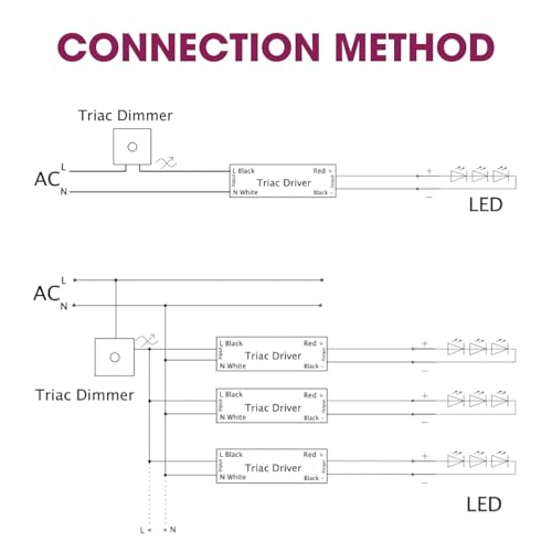 Image of EMITEVER 30W Slim Triac Dimmable LED Driver,Power Supply 100-277V AC to 24V DC, 0-100% Dimming Transformer for LED Lights,Compatible with Lutron and Leviton Dimmers,Class 2,UL Listed