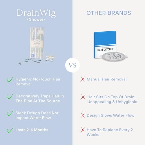 ​DrainWig Shower Drain Hair Catcher – Disposable White Flower (2-Pack) – No-Touch Hair Removal for Flat Shower Drains – As Seen on Shark Tank - Thumbnail 5