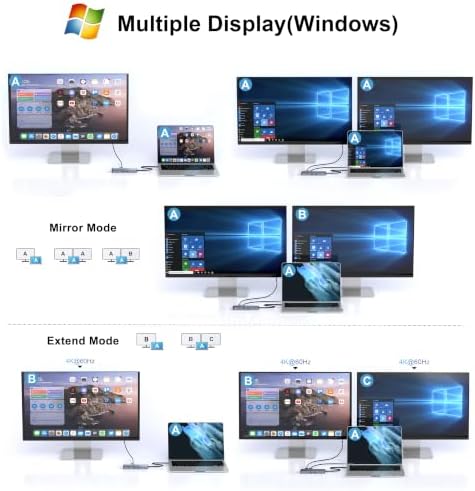 12-in-1 USB C Docking Station with Dual Monitor for Laptops/Desktop/PC | Plug&play-100W PD, Dual 4K HDMI, Ethernet, 4 USB-A(2x3.0,2x2.0), 2 USB-C 3.0, SD/TF, For Mac/Dell/HP/Lenovo/Surface