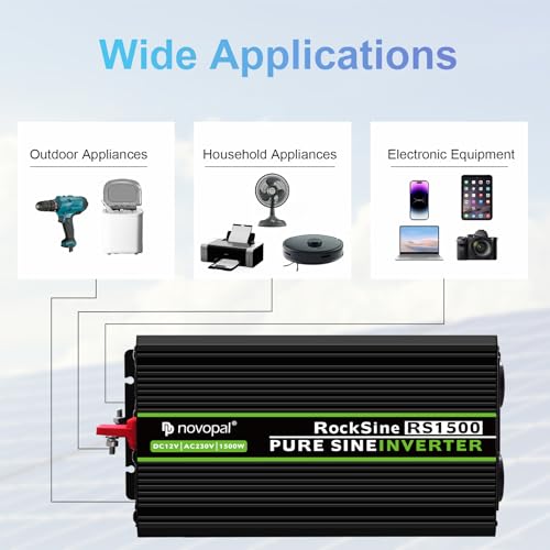 novopal 1500W KFZ reiner Sinus Spannungswandler-Auto Wechselrichter 12v auf 230v Umwandler-Inverter Konverter mit 2 EU Steckdose und USB-Port-inkl. 5 Meter Fernsteuerung-Spitzenleistung 3000 Watt