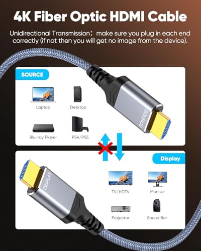 Image of Highwings 4K Fiber Optic HDMI Cable 75FT Long - Unidirectional 4K HDR Braided HDMI Cord, 18Gbps High Speed with Ethernet /ARC, 3D, HDCP 2.2, ARC, Compatible for PS-5 /4 /3 /4K HDTV /Streaming Media