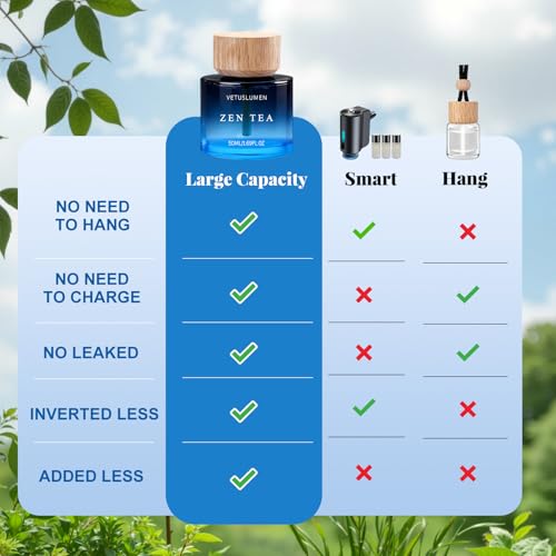 Image of Car Air Freshener & Car Air Freshener Refill Set | Natural Essential Oil Fragrance Aromatherapy Diffuser, Long-Lasting Scent for Car Cup Holder Accessories