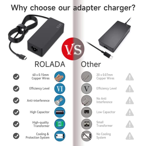 ROLADA 45W USB-C Charger, Fast Charging Chromebook Charger for HP, Lenovo, Acer, DELL, Google, Compatible with More Type-C Devices