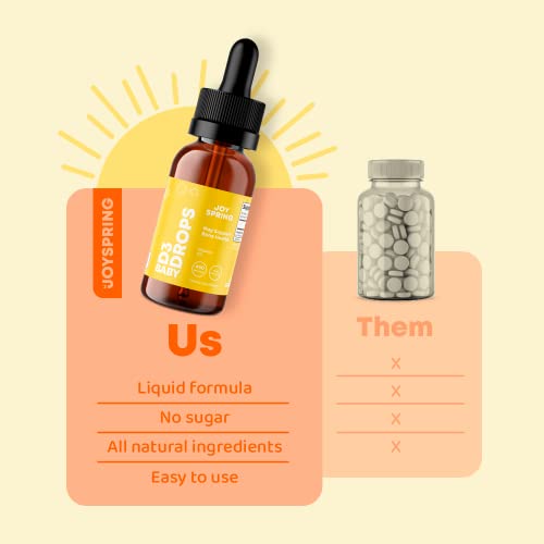 Vitamin D For Kids Drops- Kids Vitamin D3 For Strong Bones - Vitamin D Drops For Toddlers To Support Growth, Bone, And Immune Health - Vitamin D3 For Kids Liquid Vitamin (0.50 Fl Oz (Pack Of 1)) #TOP3