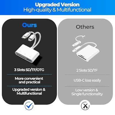 SD Card Reader for iPhone Android, Memory Card Reader Built-in Dual iOS & USB C Connector Card Reader with USB-A/SD/MicroSD 3 Slots, No Application Required Plug and Play